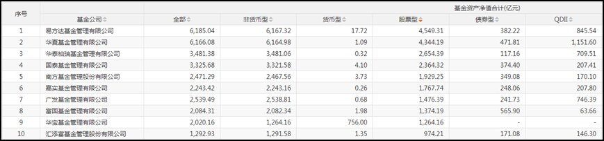 易方达基金反超!ETF规模“座次”生变