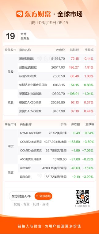纳指涨近2% 英特尔等多只芯片股创新高