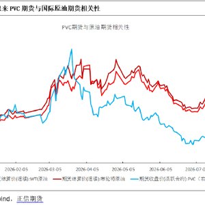 正信期货黄益:基本面驱动不足,PVC持续反弹动力有限
